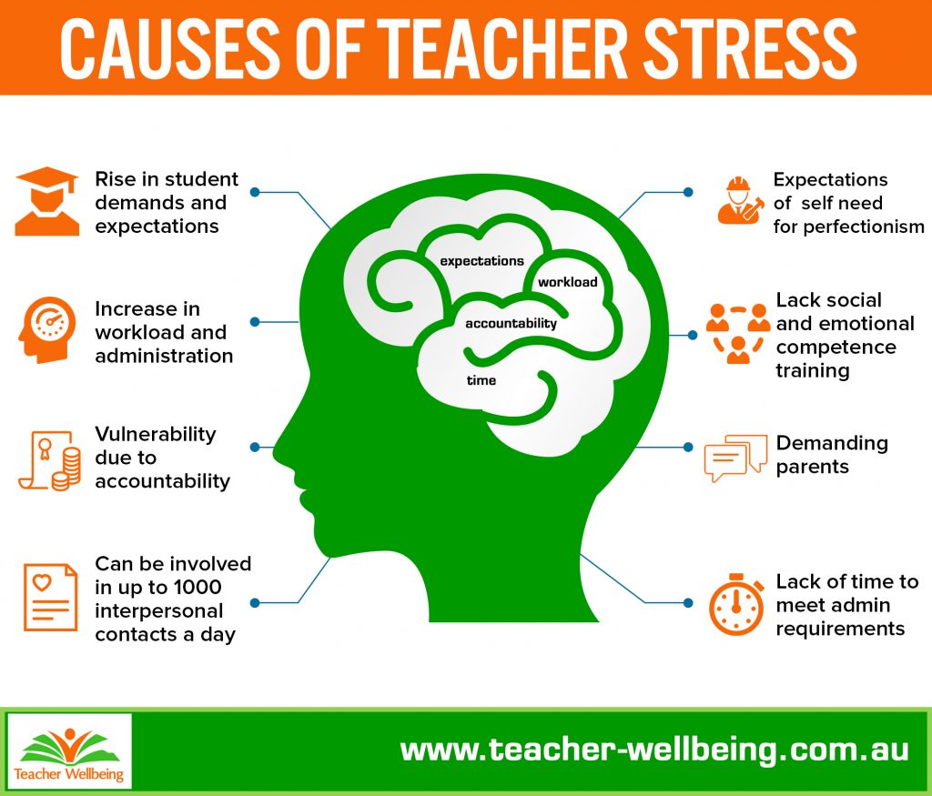 research about teachers stress