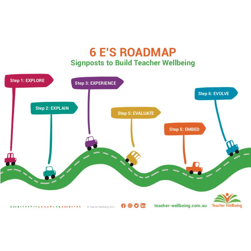 6E's Roadmap to build TW