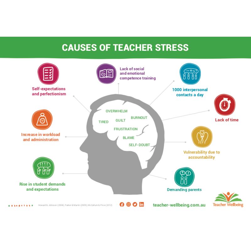 Causes of Teacher Stress