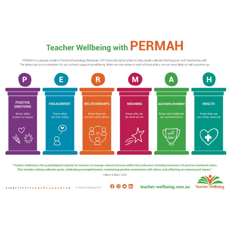 Teacher Wellbeing with PERMA